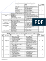 BRTC Bus routes and numbers for 8 depots in Dhaka