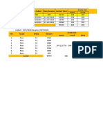 Daftar Tabel Data KP - Aza