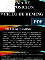CICLO DE DEMING
