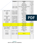 Liste de Satellite