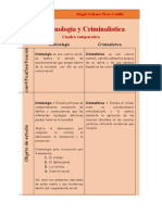 Diferencias entre Criminología y Criminalística