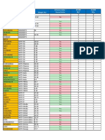 40 Heavy Weight FnO Stocks Across NIFTY INDICES