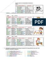 Utilizando 4 Verbos Conjugar 4 Grupos de Pronombres Personales