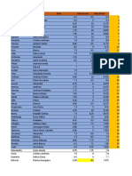 Student Grades and Ranking Report