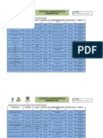 Lista de Laboratorios Acreditados-Secretaria de Salud