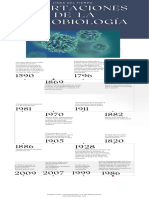 Linea Del Tiempo de Aportaciones A La Microbiologia