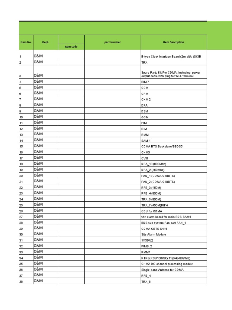 Devices Item Code | PDF | Equipment | Electrical Engineering