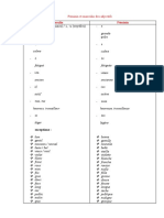 Féminin Et Masculin Des Adjectifs (Terminaisons)