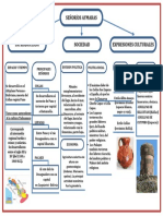 Mapa Conceptual Aymaras