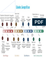 Edades Geográficas