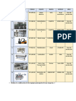 TRABAJO APLICATIVO 4 - Diseñar La Codificación de Los Equipos Principales de Una Empresa