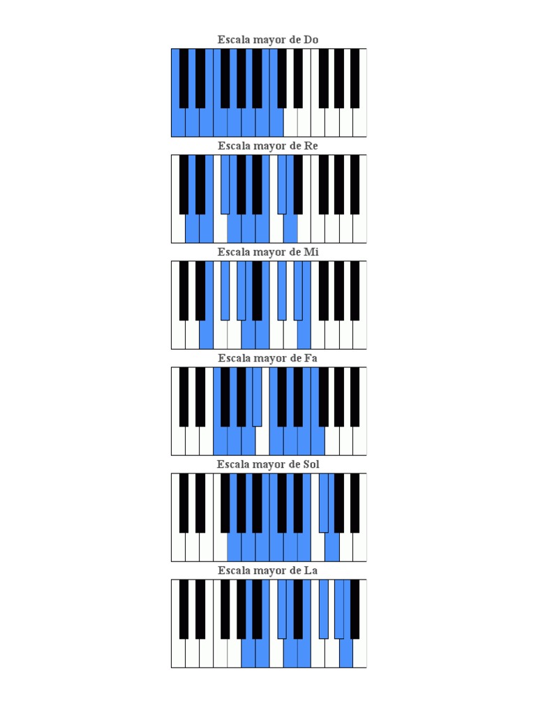 Escalas Mayores y Menores en Piano | PDF