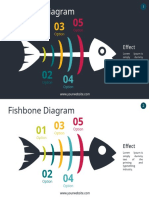 Fishbone Diagram: Effect