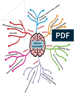 Evidencia 03 Mapa Mental Sobre Los Niveles de Investigacion