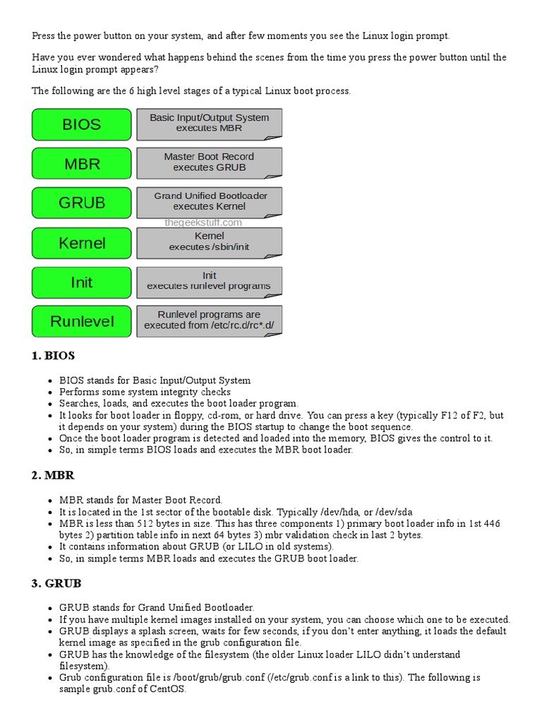 6 Stages of Linux Boot Process (Startup Sequence) PDF | PDF | Booting ...