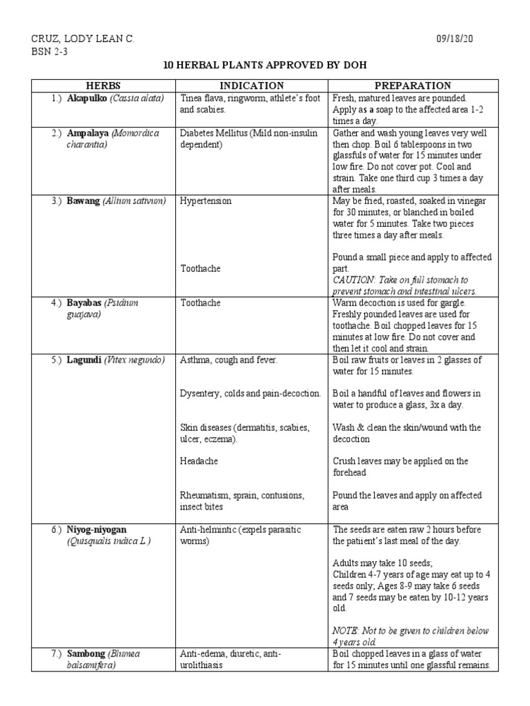 10 Herbal Plants Approved by Doh Herbs Indication Preparation PDF
