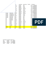 Abdi Pangestu - 185020307111013 - Pivot Table