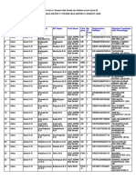 Odisha-16 Results C3 PDF