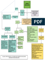 Soporte Ventilatorio PDF