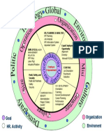 Slide 2 Slide 3 Slide 4: Goal HR. Acitivity Organization Enviroment