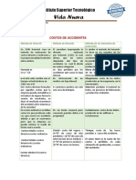 Costos de Accidentes PDF