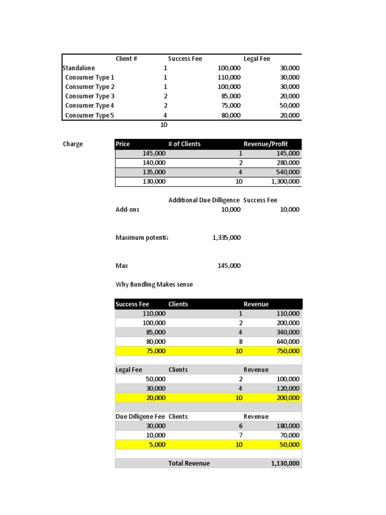 Price # of Clients Revenue/Profit | PDF | Business Economics | Marketing