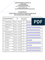 Kelompok Zoom PPMB Feb Tahun 2020 PDF