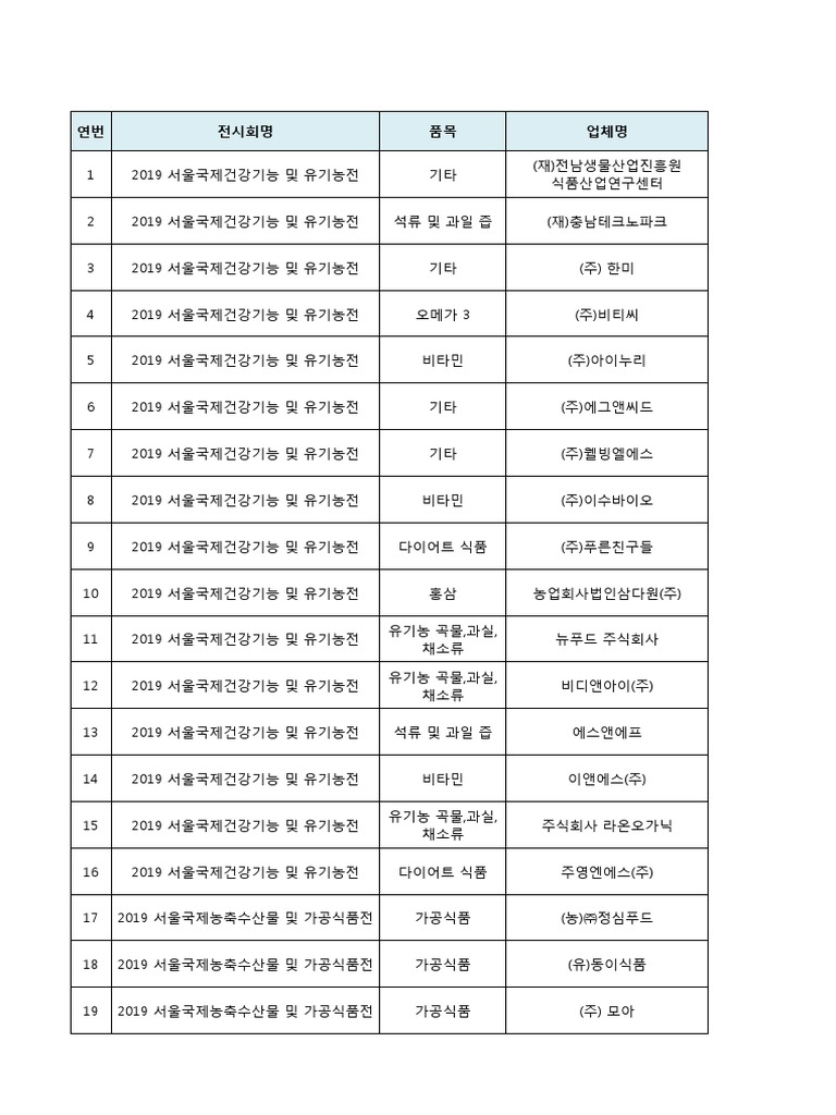 Ceombu5. Seoul Food 2019 Gugnaecamgaeobce Riseuteu190320 | PDF