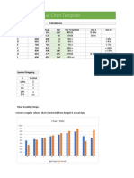 Budget V Actual Chart