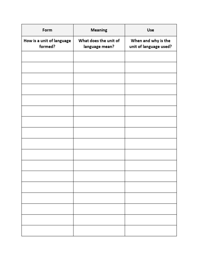 Form Meaning Use How Is A Unit of Language Formed? What Does The Unit ...