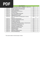 M Tech Elective - EC PDF