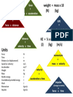 Forces Equation