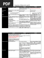 Comparison of Rules 45, 64, and 65 by Belarma, Nino Louis