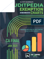 Auditpedia Exemption Charts PDF