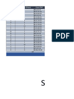 S-Curve: Activity Duration (Days) Cost PHP