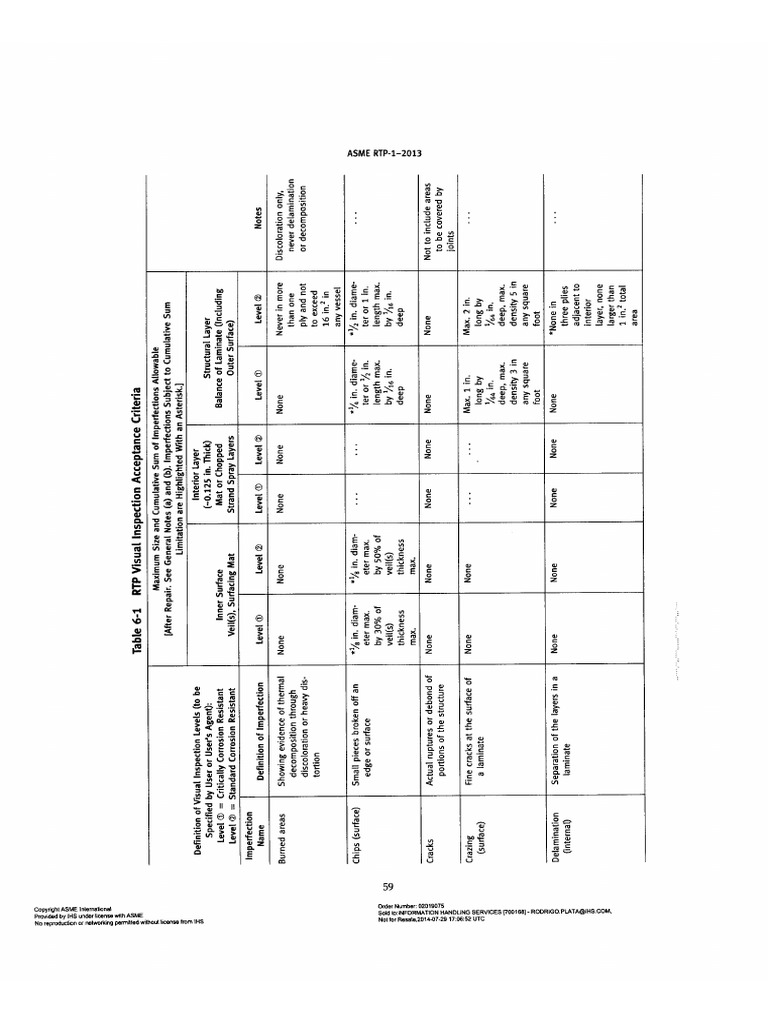 ASTM RTP-1 2013 - Table 6-1 Visual Inspection Acceptance Criteria | PDF