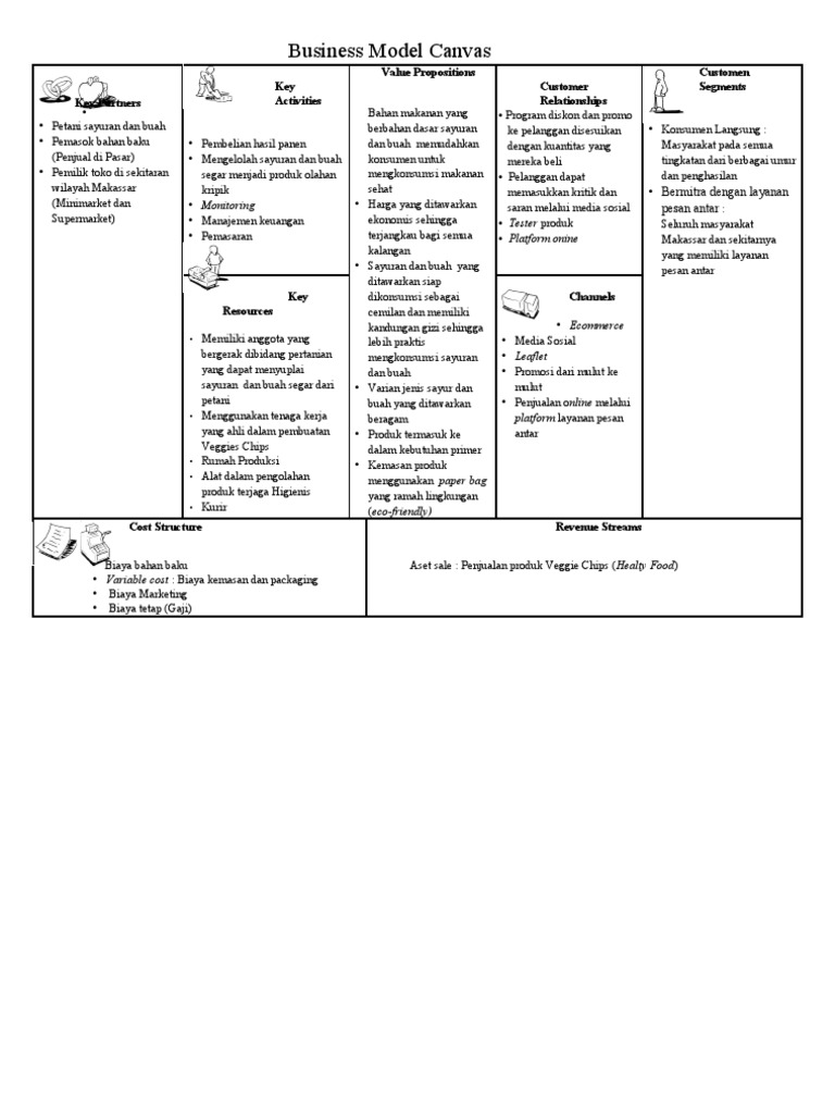 business-model-canvas-key-activities-value-propositions-relationships