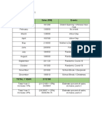 Sales Projection Sales (RM) Events