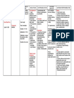 Ceftriaxone Drug Study