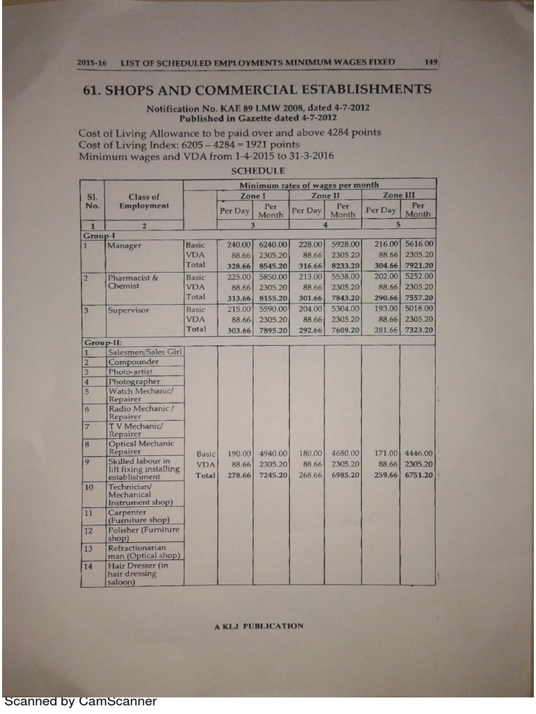 Karnataka Minimum Wages April 2015 PDF