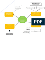 Mapa Conceptual