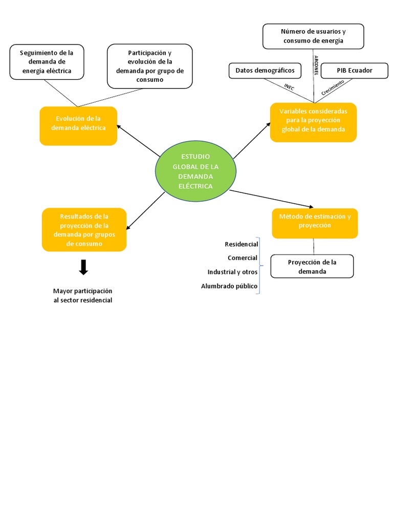 Mapa Conceptual | PDF | Energia electrica | Poder (Física)