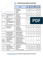 Discover Discomfort Swahili Grammar Reference PDF