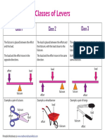 Levers Chart PDF