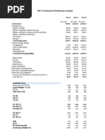 Assignment On Ratio Analysis