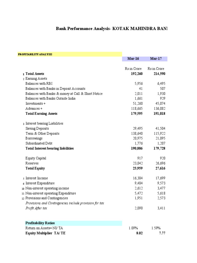 Bank Performance Analysis - Anushka Gupta (Kotak Mahindra Bank) | PDF ...