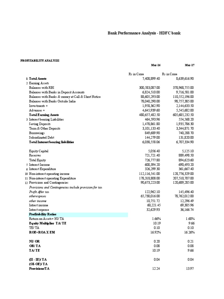 Bank Performance Analysis | PDF | Equity (Finance) | Expense