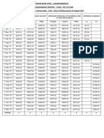 Askari Bank Loan Repayment Schedule