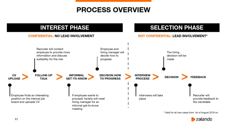 Process Overview: Interest Phase Selection Phase | PDF