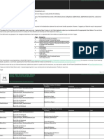 Power Spreadsheets - Excel VBA Events Cheat Sheet